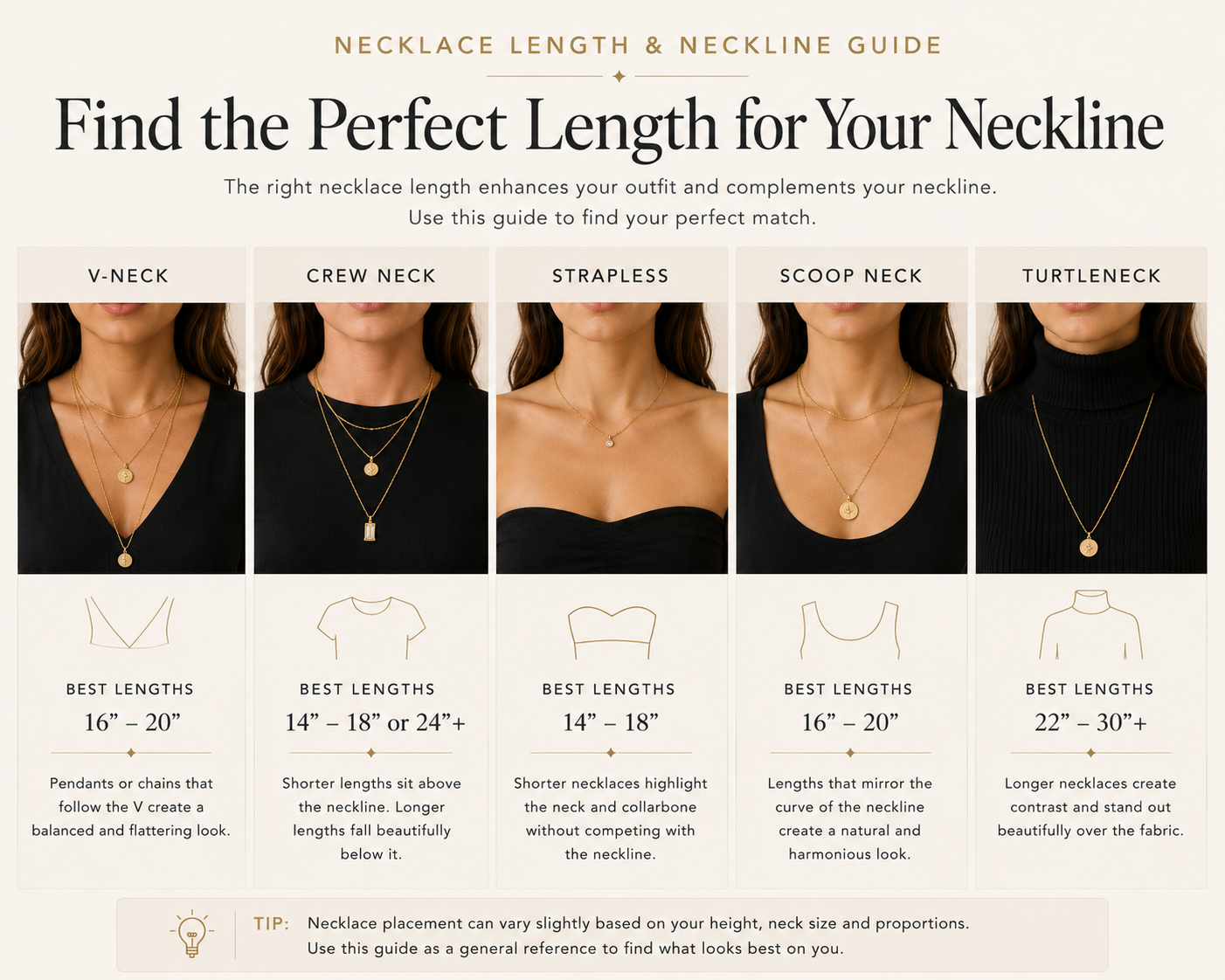 Guide showing necklace lengths for different necklines