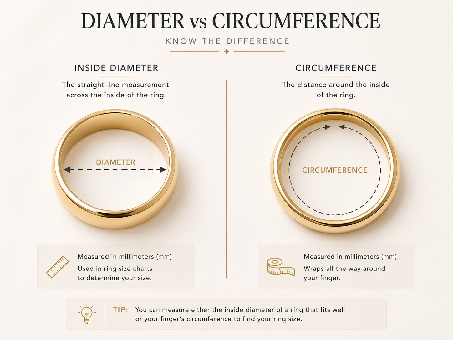 Ring inside diameter and circumference measurement
